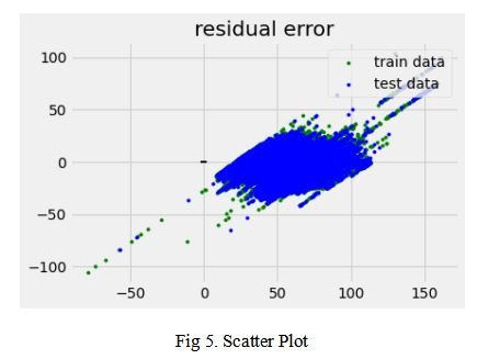 Predictive Linear Models for Dynamic Temperatures in PMSMs